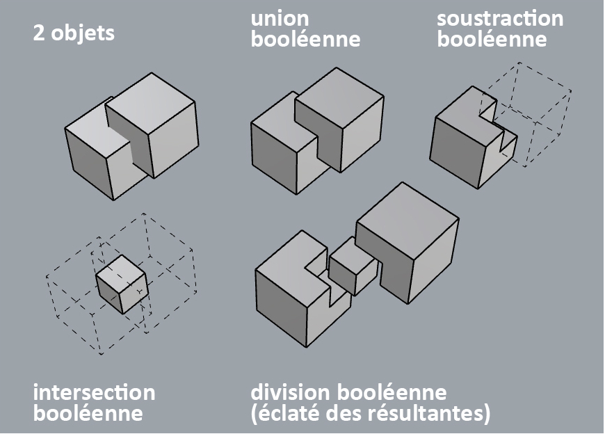 Réussir des opérations booléennes sur Rhino